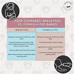 Do Breastfed Babies Spew?