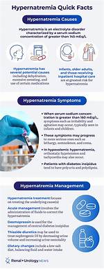 Do Burns Cause Hypernatremia