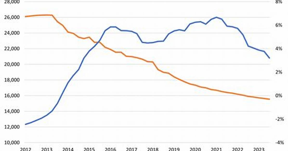 Do Buybacks Increase Eps?