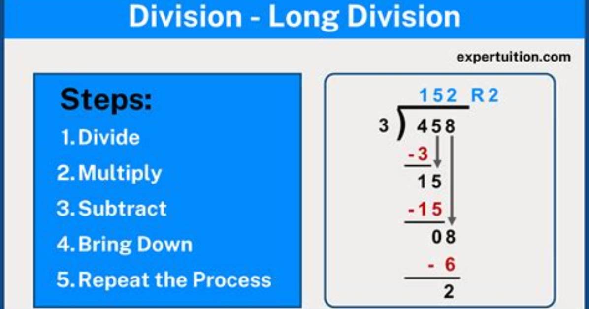 Do by Long Division Method?