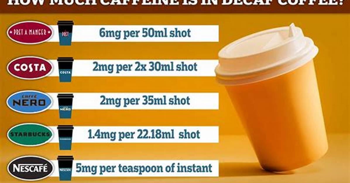 Do Caffe Nero Do Decaf?