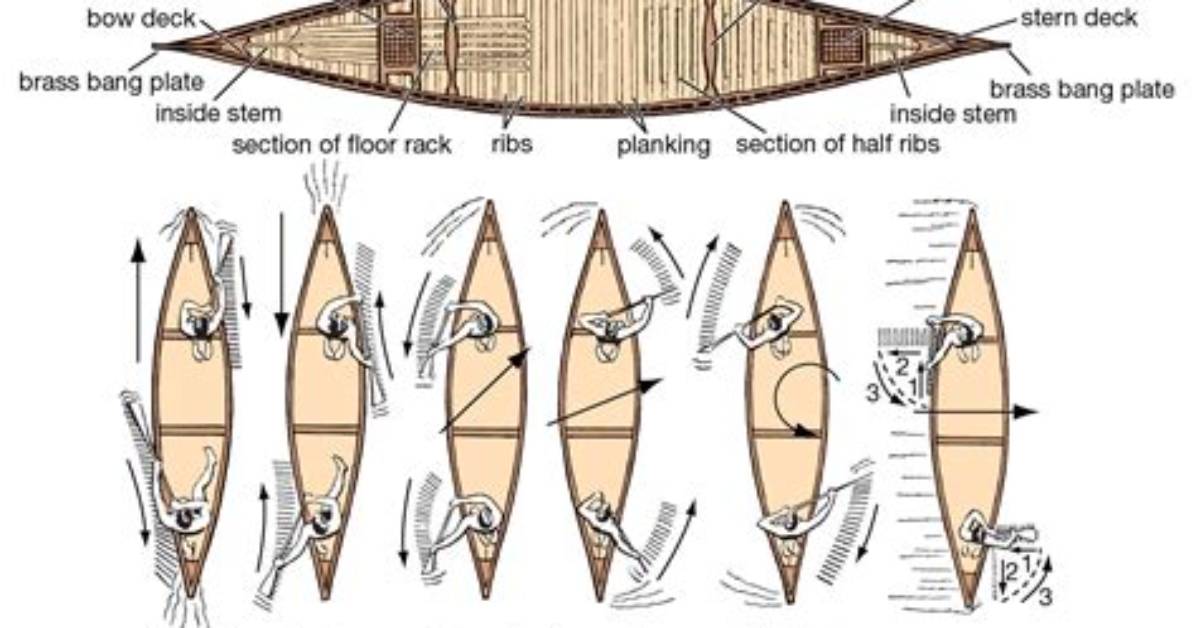 Do Canoes Have Rowlocks?