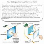 Do Capacitive Touch Sensors Work?