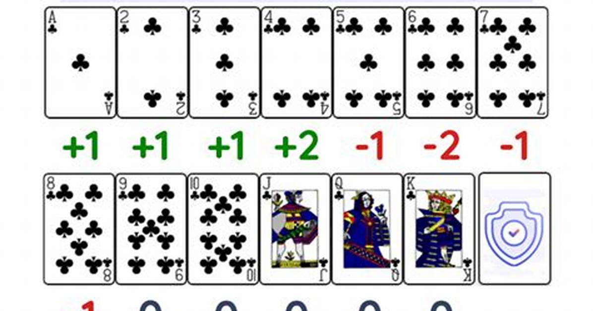 Do Card Counting Work?