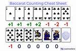 Do Card Counting Work?