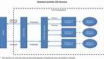 Do Cdos Still Exist?