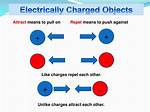 Do Charged Objects Attract Uncharged Objects?