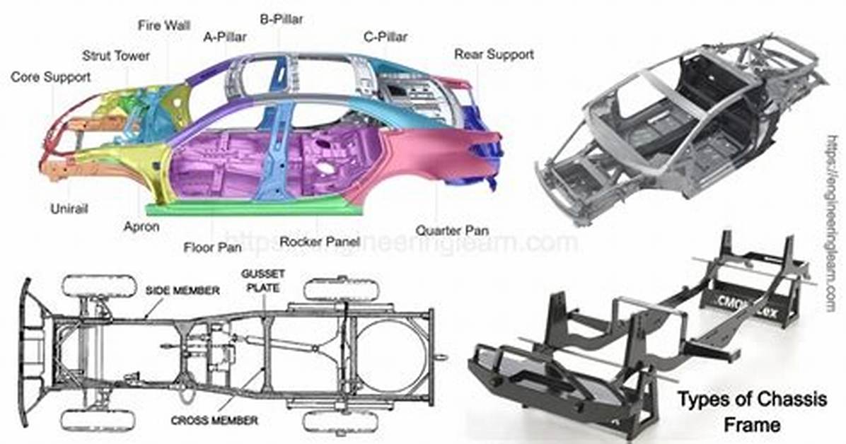 Do Chassis Miles Matter?