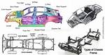 Do Chassis Miles Matter?