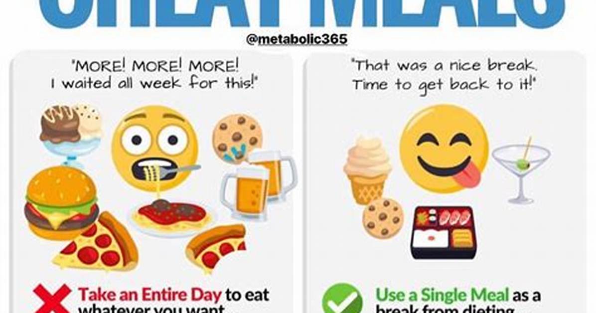 Do Cheat Days Set You Back?