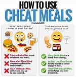 Do Cheat Days Set You Back?