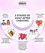 Do Cheaters Feel Guilt?