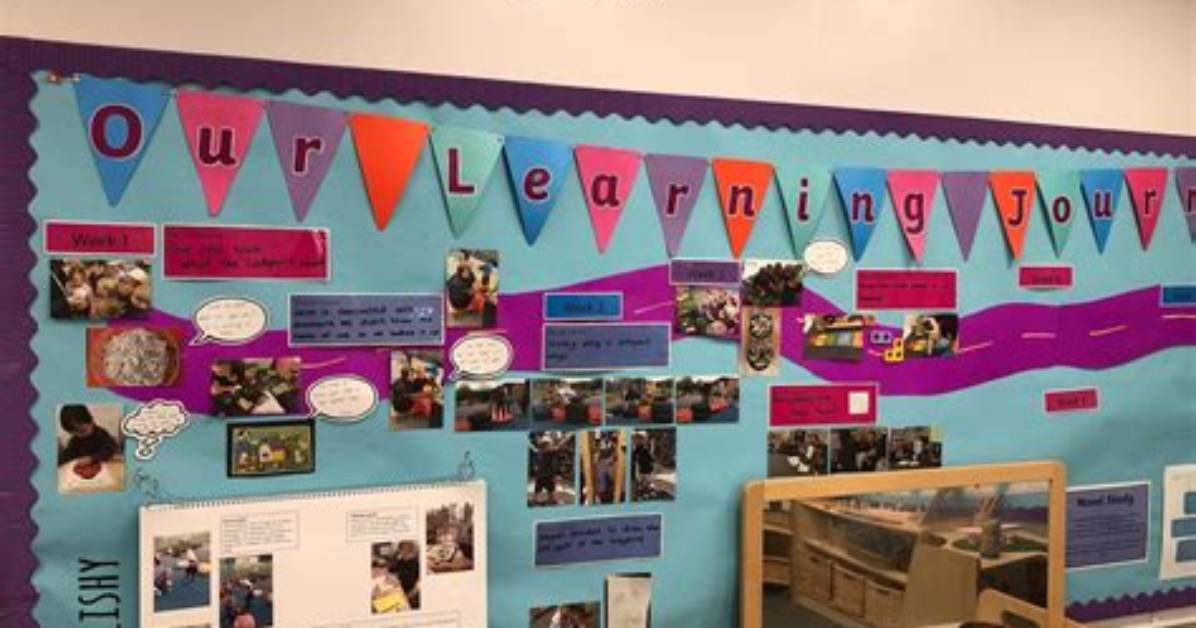 Do Classroom Displays Help Learning?