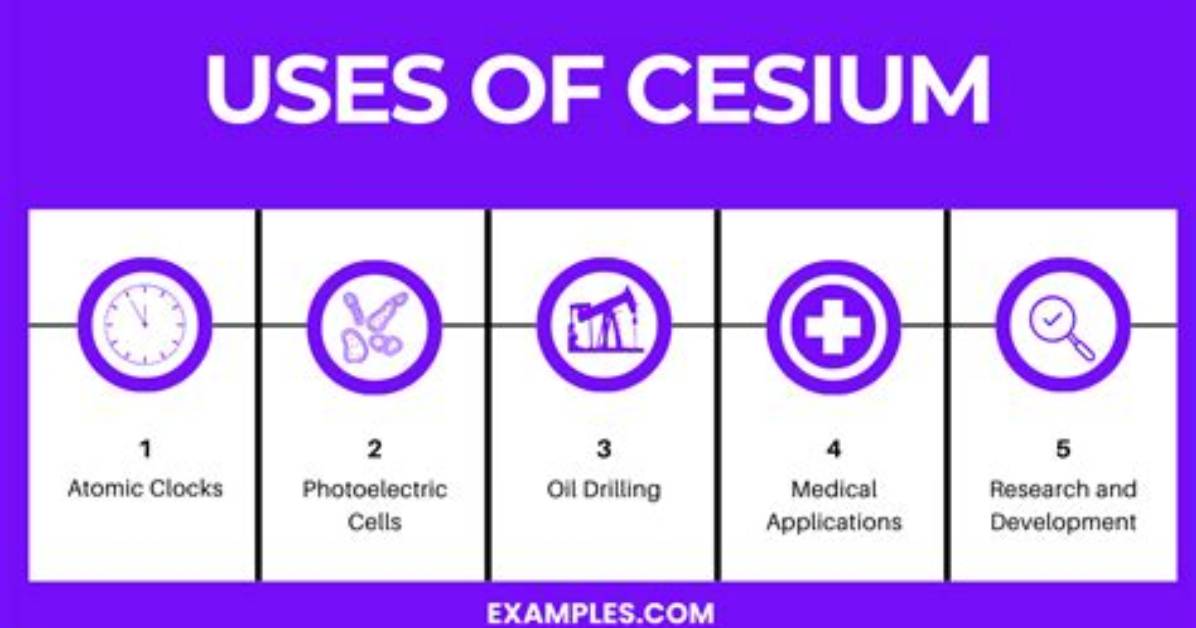 Do Clocks Use Caesium?