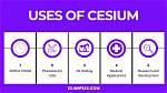 Do Clocks Use Caesium?