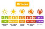 Do Clouds Affect Uv Index?
