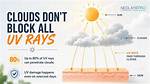 Do Clouds Amplify Uv Rays?