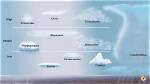 Do Clouds Appear Homogeneous?