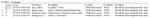 Do Clr Logs Work?