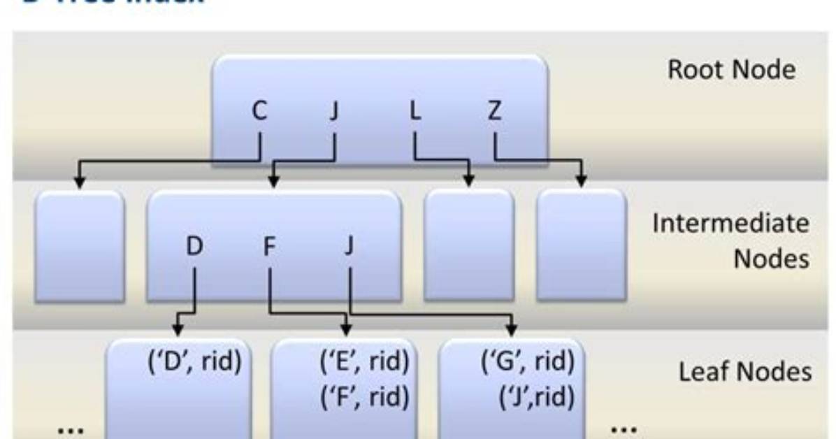 Do Clustered Indexes Slow Down Inserts?