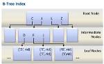 Do Clustered Indexes Slow Down Inserts?