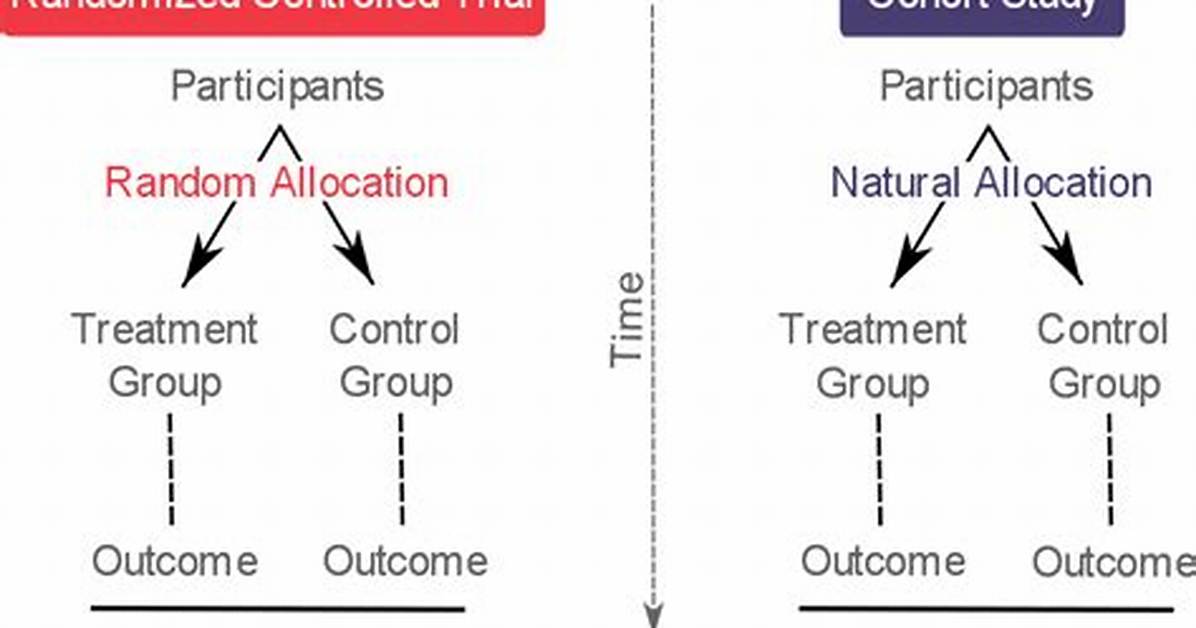 Do Cohort Studies Use Randomization?