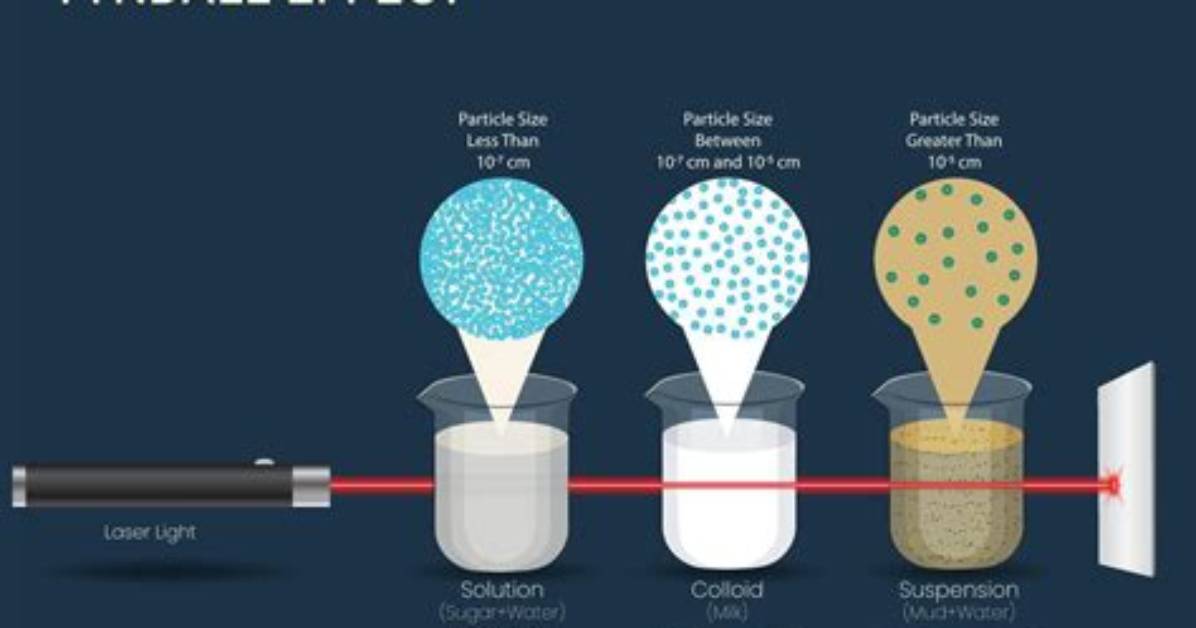 Do Colloids Scatter Light?