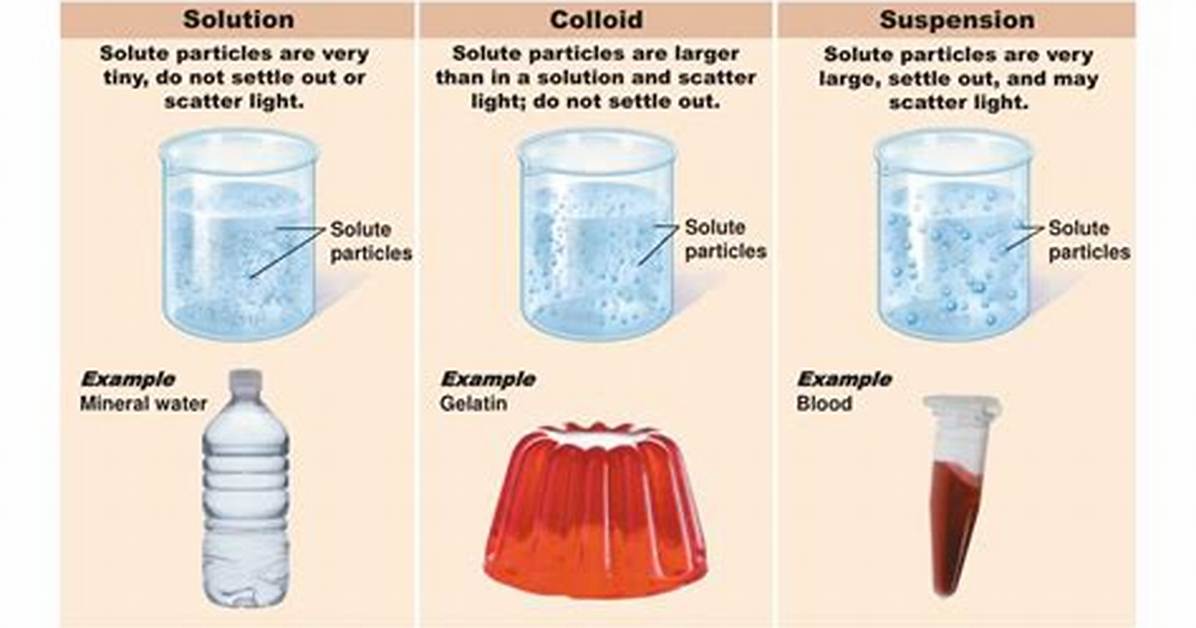 Do Colloids Settle out?