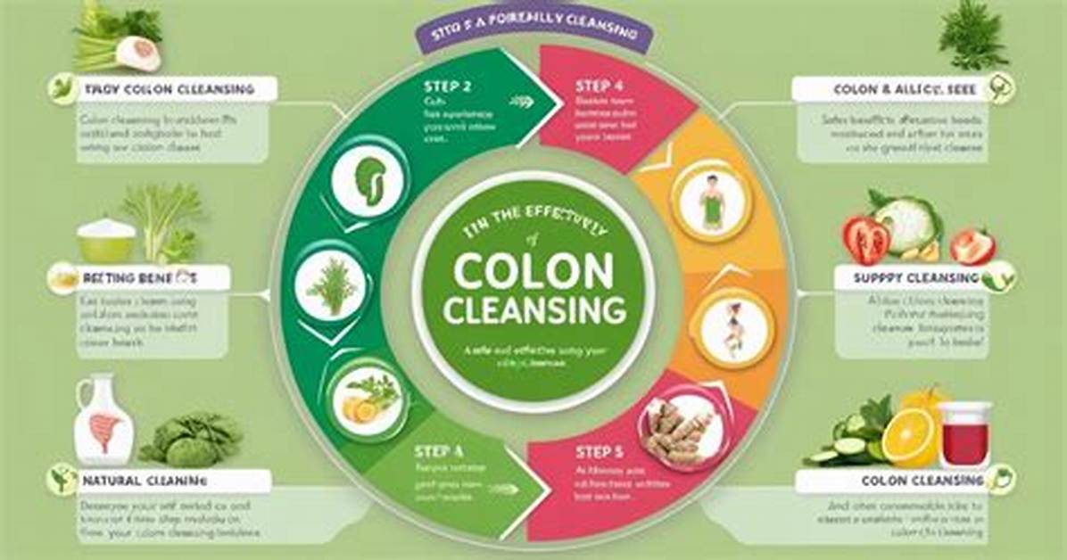 Do Colon Cleanses Work?