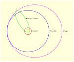 Do Comets Have Eccentricity?