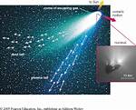 Do Comets Have Tails?