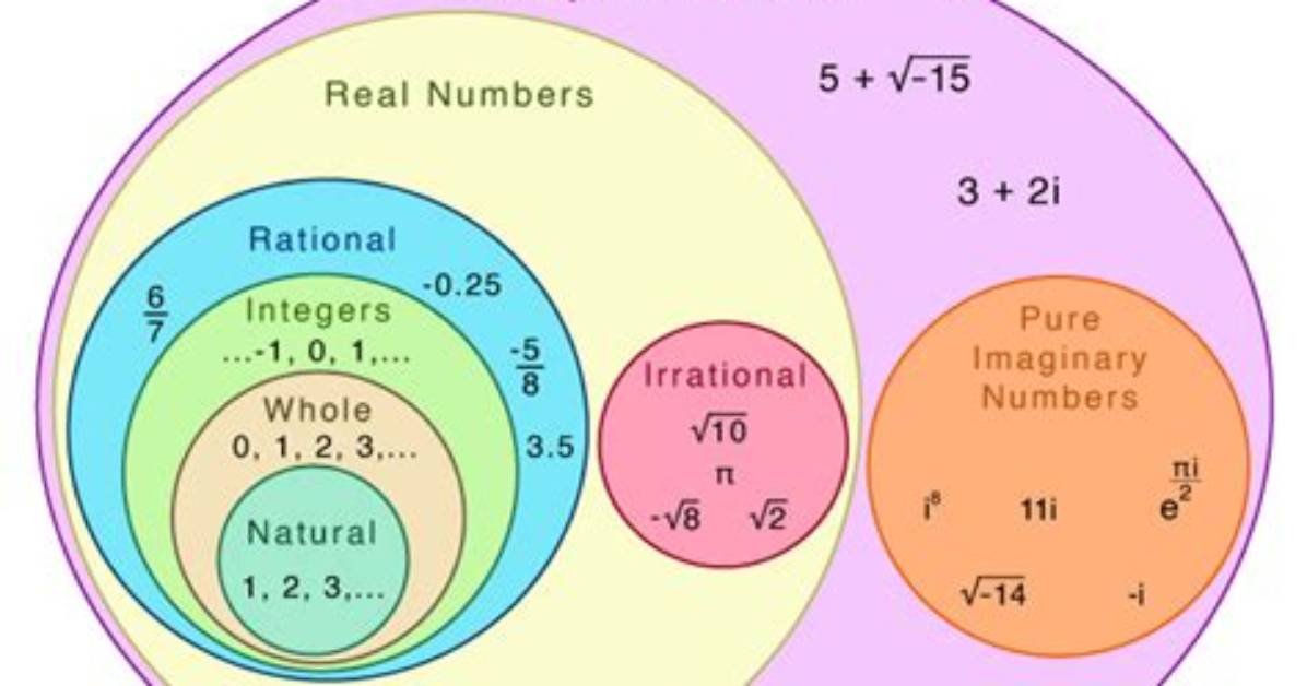 Do Complex Numbers Really Exist?