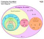 Do Complex Numbers Really Exist?
