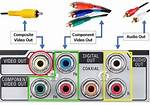 Do Component Cables Carry Audio?