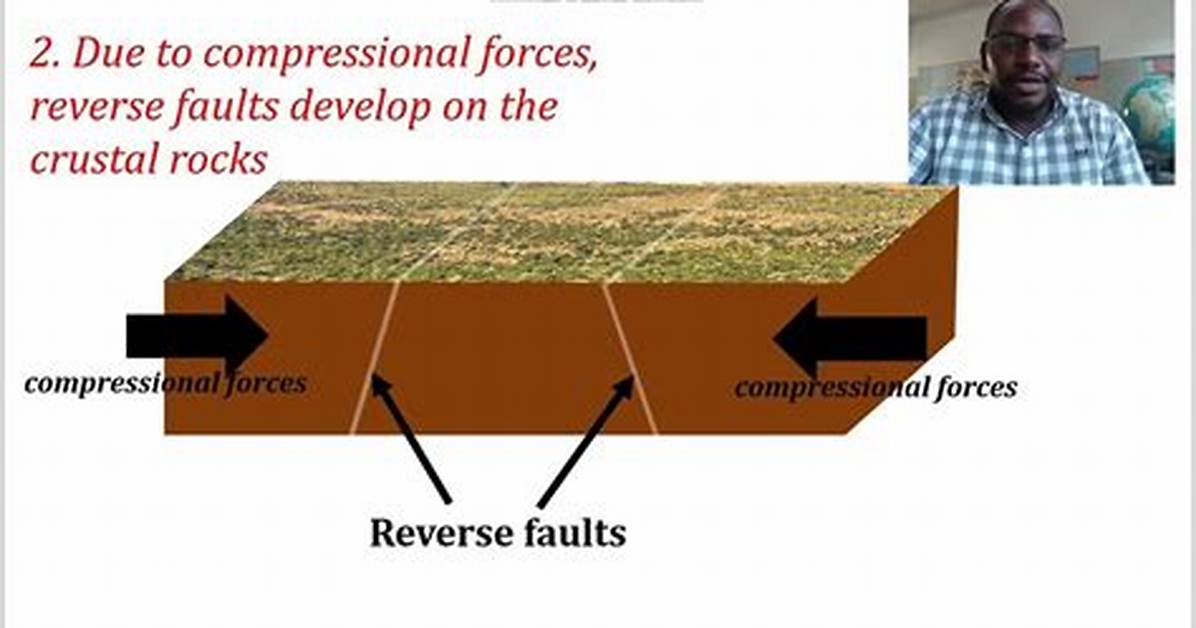 Do Compression Forces Make Mountains?
