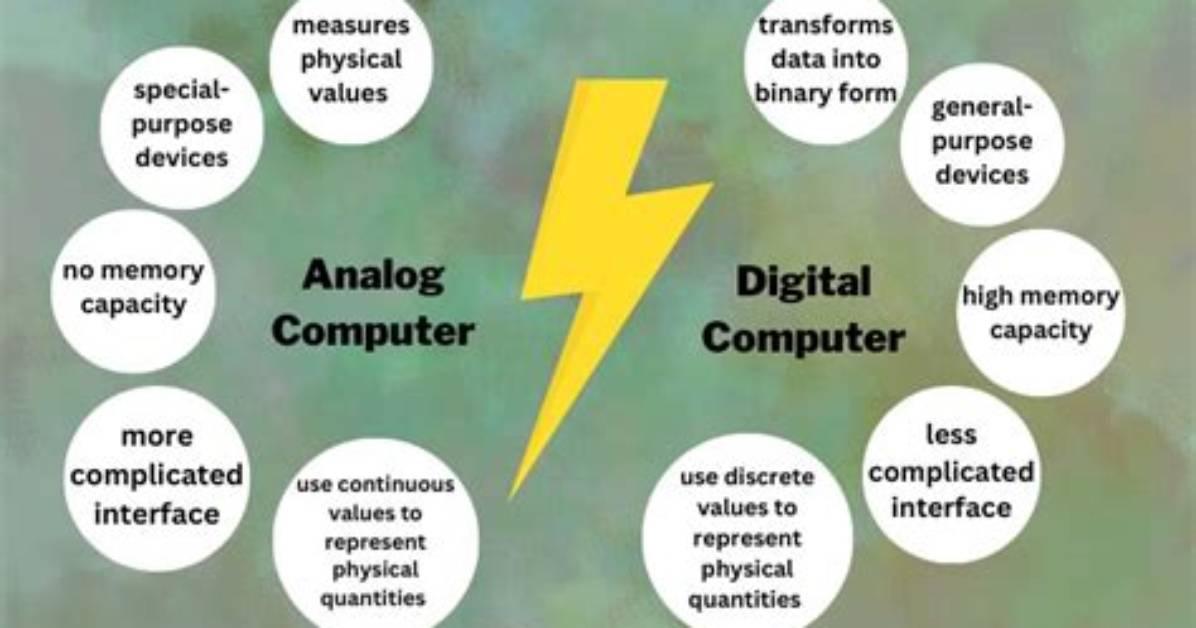 Do Computers Use Analog or Digital?
