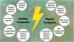 Do Computers Use Analog or Digital?