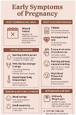 Do Conception Have Symptoms?