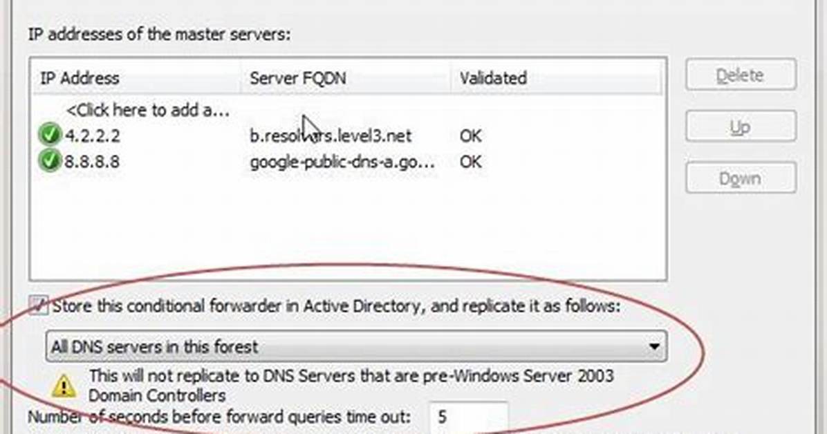 Do Conditional Forwarders Replicate?