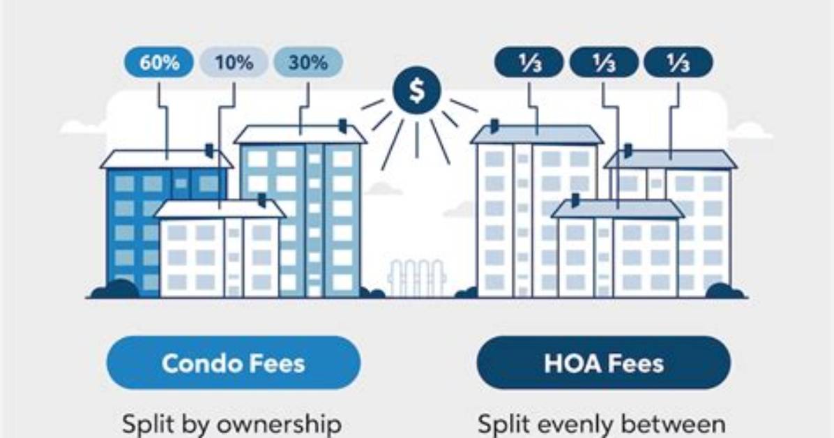 Do Condos Have Hoa