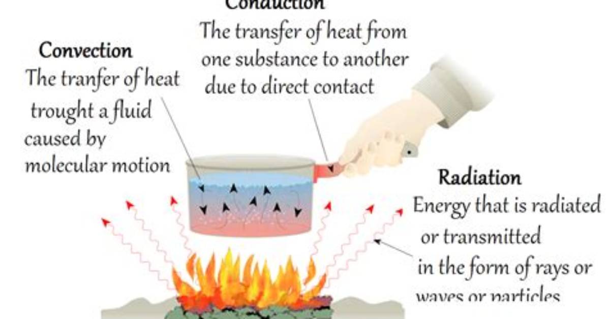 Do Conduction Takes Place?