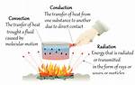 Do Conduction Takes Place?