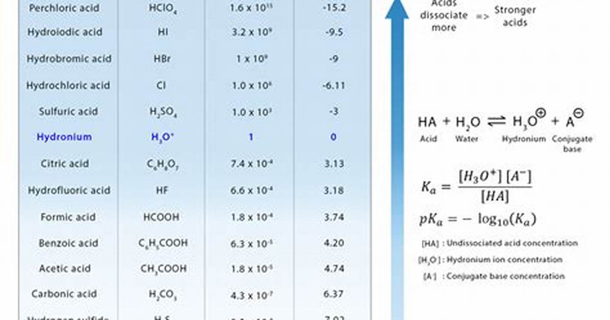 Do Constants Have Dimensions?