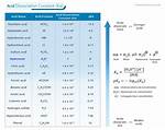 Do Constants Have Dimensions?