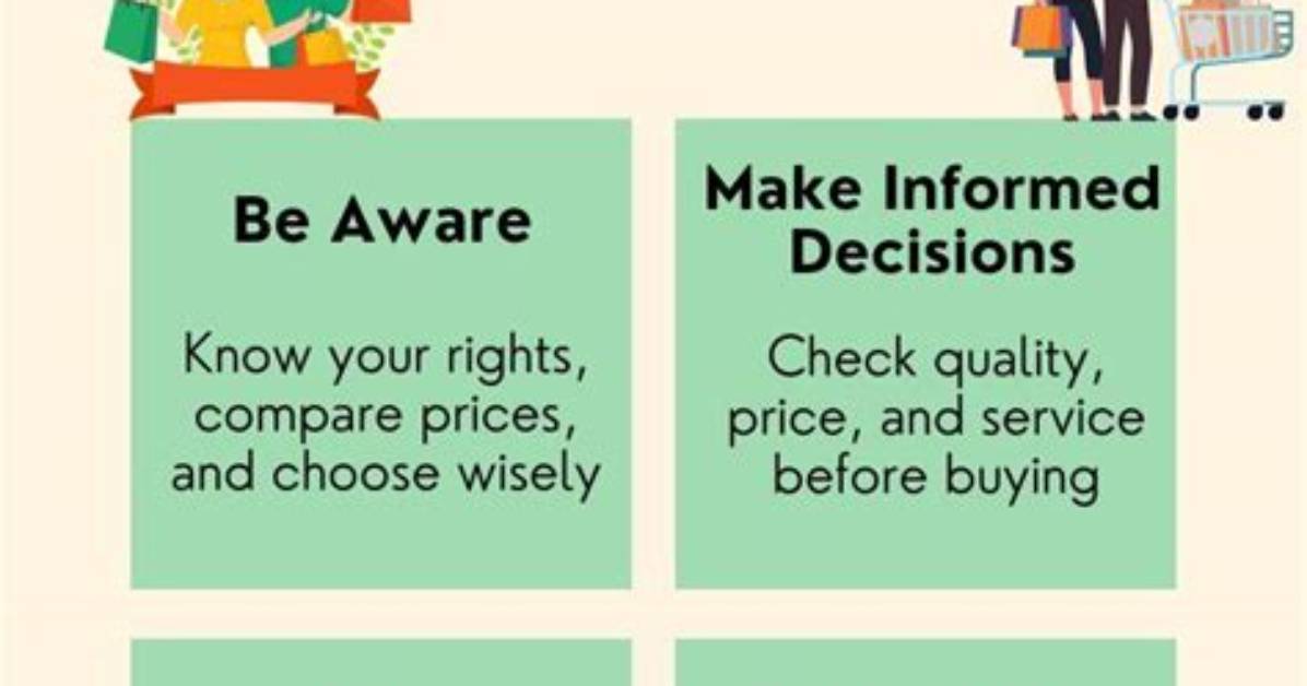 Do Consumers Have Responsibilities?