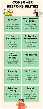 Do Consumers Have Responsibilities?