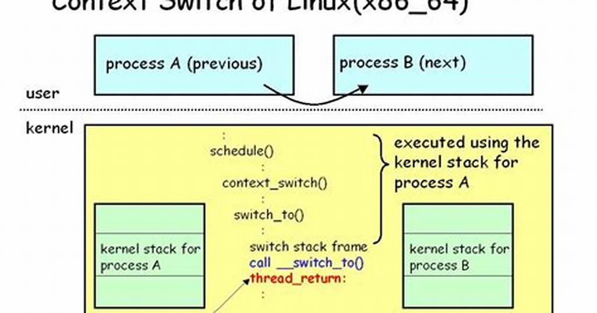 Do Context Switch Linux?