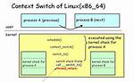 Do Context Switch Linux?