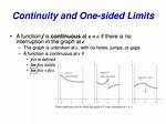 Do Continuous Functions Have Limits?