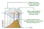 Do Contour Lines Indicate Steepness?